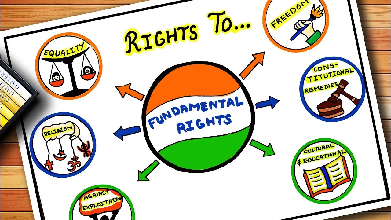 What are fundamental rights of citizen of india