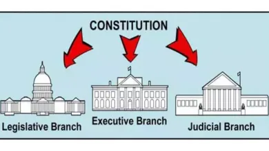 What is the Doctrine of Separation of Powers?