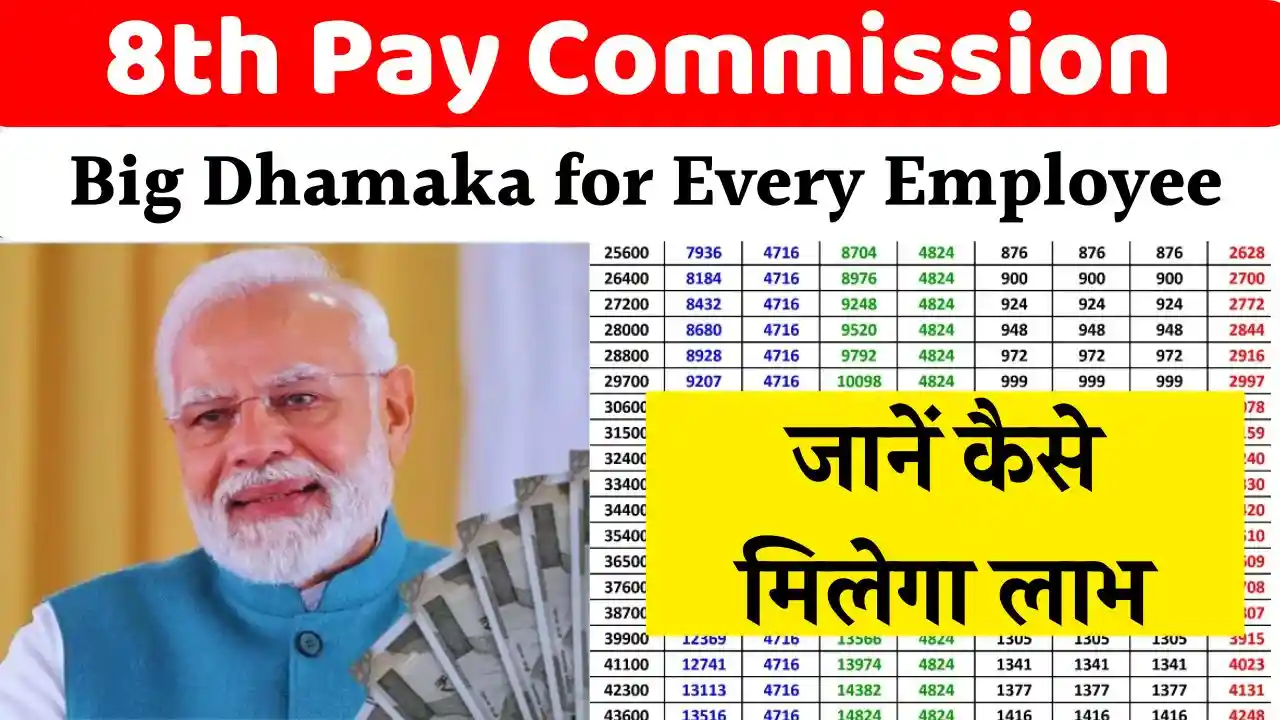 8th pay commision Updte