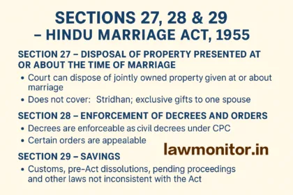 Section 27, 28, 29 of the Hindu Marriage Act, 1955
