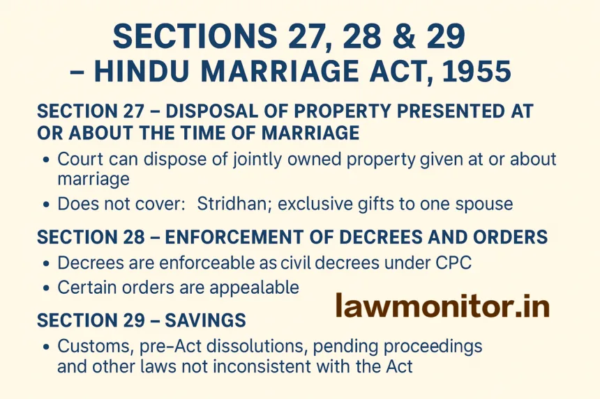 Section 27, 28, 29 of the Hindu Marriage Act, 1955